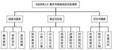 基于语文核心素养的整本书阅读语文活动研究