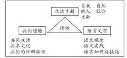 小学语文大单元教学情境创设