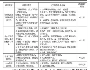 浅谈以“立德树人”为核心的幼儿园主题活动的组织与开展