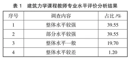 以学生实际及课程特点为支点的高职院校建筑力学教学对策