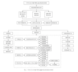 从职业教育到新文科：EPIP教学模式在国际中文教育课程中的探索与实践