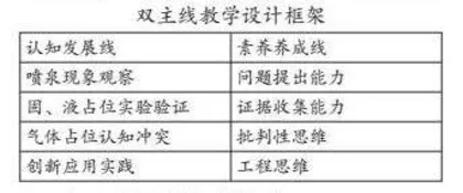 基于核心素养的小学科学探究式教学实践