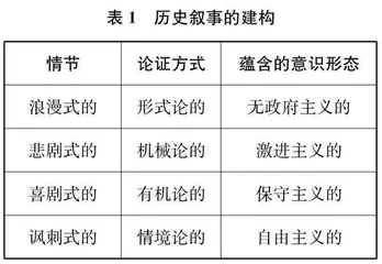 历史教材中隐性知识的存在形态与教学处理