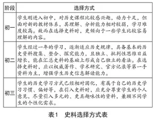 初中历史教学中史料的运用策略探析