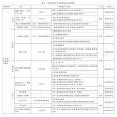 EPIP教学模式在中高本贯通教学中的实践效果
