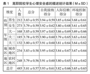 高职院校学生心理安全感与人际信任的关系研究