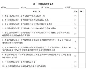 基于高中化学学业质量标准的评价初探