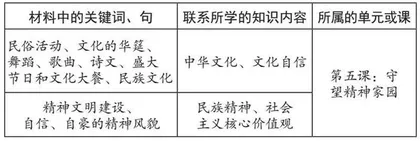 提升初中道德与法治复习课课堂训练有效性的策略探究
