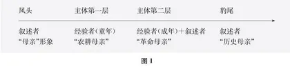 从叙事学视角看“母亲”形象