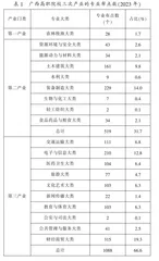 高职院校专业结构与区域产业结构契合度研究