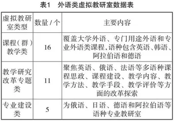 警务英语虚拟教研室建设理念与路径