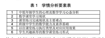 立足课堂练习，致力“问题解决”