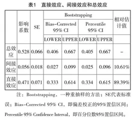 北部湾地区高校教师离职意向影响因素研究：有调节的中介模型