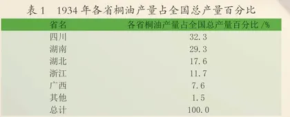 民国时期万县桐油贸易（1917—1937年） 