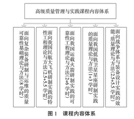 航空航天特色产教融合型课程建设探索