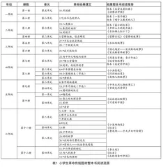 小学语文革命传统题材整本书阅读拓展及教学策略研究