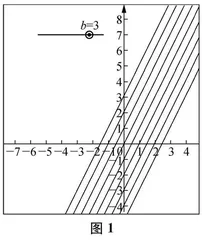 利用GeoGebra软件，实现动静转化