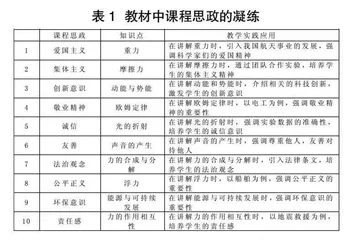 初中物理教学中融入课堂思政的相关措施