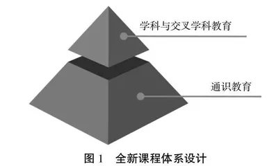 “双碳”目标下新能源领域自动化专业人才培养模式改革研究