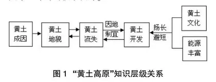 指向深度学习的问题式初中地理教学设计