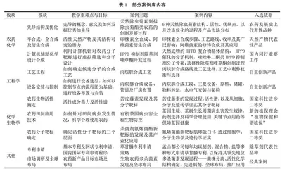 绿色农药研究与应用技术课程教学案例库建设与实践