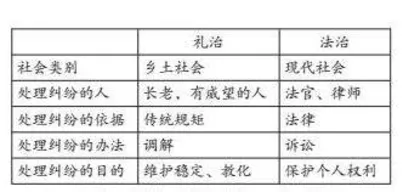 以“三立”“三动”为基础提高教学质量