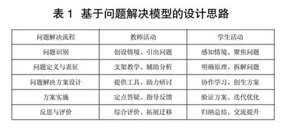 基于问题解决模型的人工智能课程设计实践研究