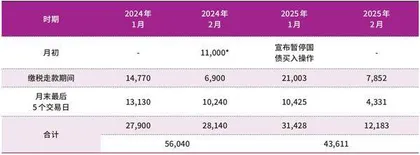 近期资金利率中枢上行的原因和影响1