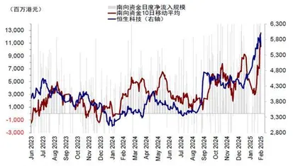 全球资金加仓中国资产