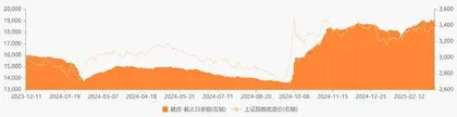 全球资金加仓中国资产1