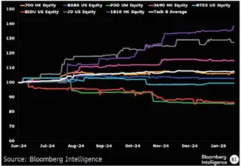 中国科技八巨头主导DeepSeek引发的股市上涨
