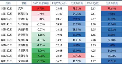 高端化、多元化、线上线下融合政策提振促零售行业迎来变革