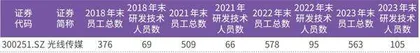 光线传媒12.2亿收购奥林NEO项目东方资产、翰同资本成功退出