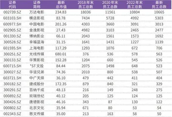 光线传媒12.2亿收购奥林NEO项目东方资产、翰同资本成功退出1