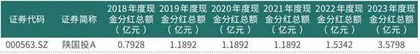 陕国投A拟定增38亿元增强公司盈利能力及核心竞争力