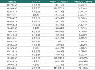 三八妇女节 “她经济”带来美丽新机遇