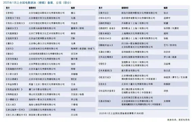 《蛟龙行动》重新备案 《我是金智英！》《戏台》等立项