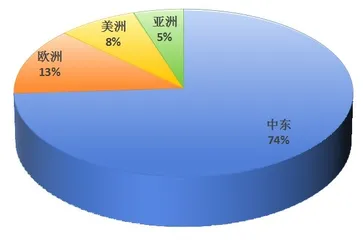 向海取水，以飨苍生