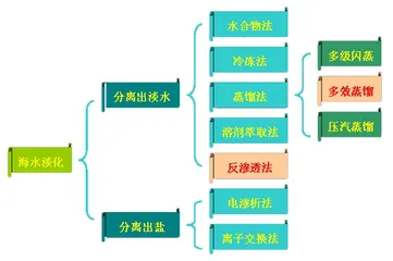 向海取水，以飨苍生1