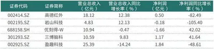 技术突破叠加政策推动脑机接口迈出产业化关键一步