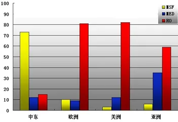 向海取水，以飨苍生2
