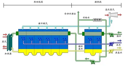 向海取水，以飨苍生3