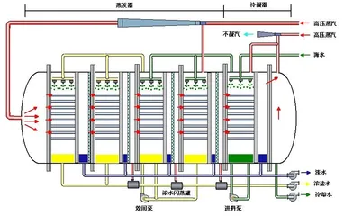 向海取水，以飨苍生4