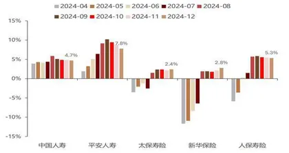 长期投资改革试点规模达1620亿元险资加配红利资产耐心资本作用凸显