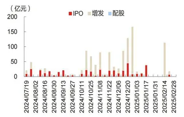 资本市场政策工具箱持续优化　证券行业多业务条线业绩改善