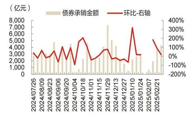 资本市场政策工具箱持续优化　证券行业多业务条线业绩改善1