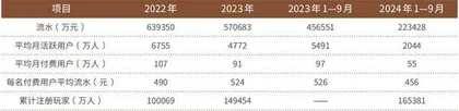 《天剑奇缘》累计流水超65亿元背后的这家游戏厂商启动IPO