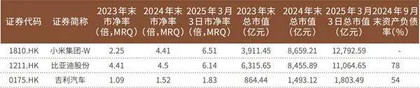 奇瑞汽车赴港IPO加快电动化和智能化战略目标实施