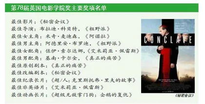 英国电影学院奖揭晓 《秘密会议》成最大赢家