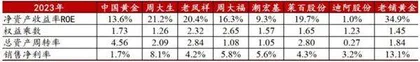 由商品到品牌，黄金珠宝行业巨头出现的可能性